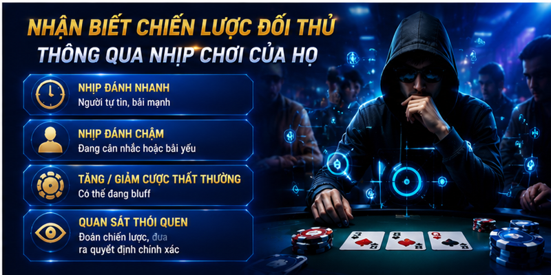 Nhận biết chiến lược đối thủ thông qua nhịp chơi của họ