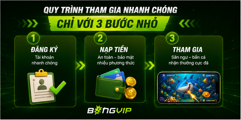 Quy trình tham gia nhanh chóng, chỉ với 3 bước nhỏ