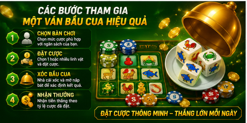 Các bước tham gia một ván Bầu Cua hiệu quả