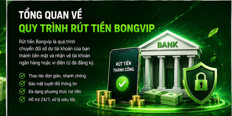 Tổng quan về quy trình rút tiền Bongvip