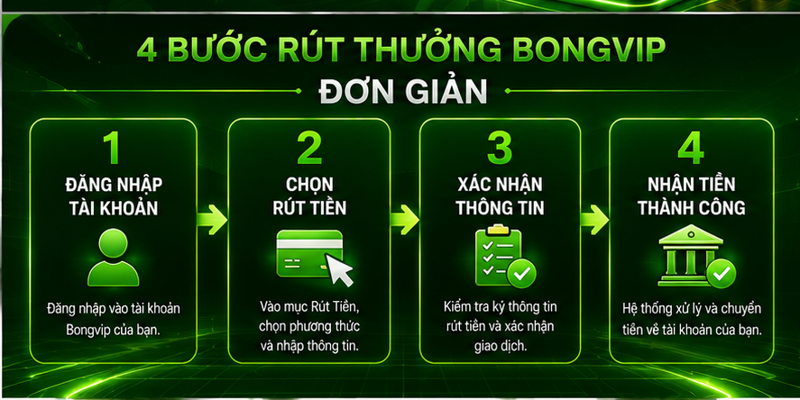 4 bước rút thưởng Bongvip đơn giản