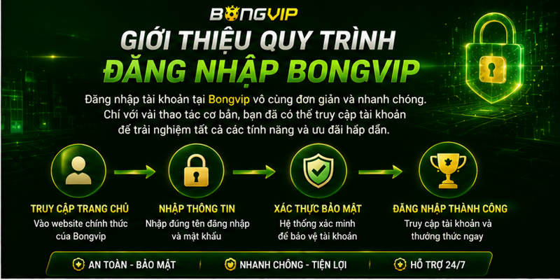 Giới thiệu quy trình đăng nhập Bongvip