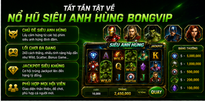 Tất tần tật về nổ hũ Siêu Anh Hùng Bongvip Tất tần tật về nổ hũ Siêu Anh Hùng Bongvip