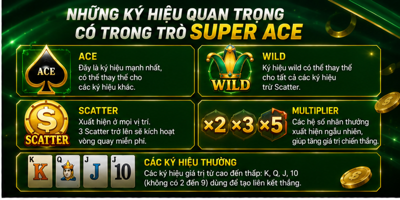 Những ký hiệu quan trọng có trong trò Super ACE 