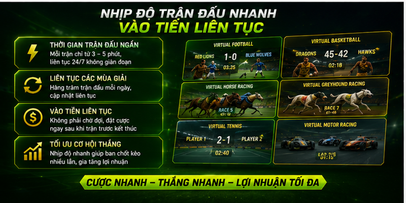 Nhịp độ trận đấu nhanh, vào tiền liên tục